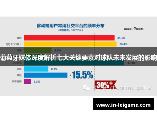 葡萄牙媒体深度解析七大关键要素对球队未来发展的影响 葡萄牙媒体深度解析七大关键要素对球队未来发展的影响