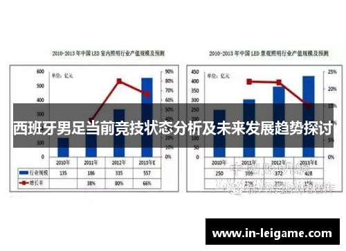 西班牙男足当前竞技状态分析及未来发展趋势探讨