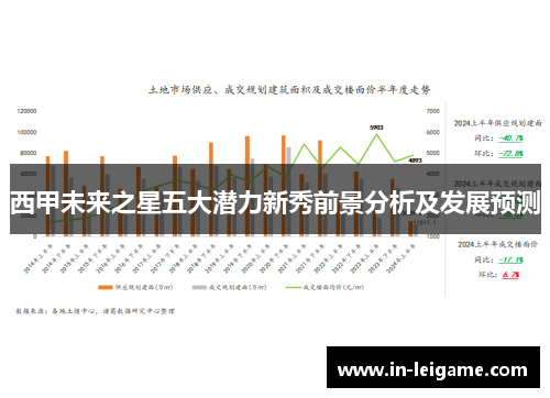 西甲未来之星五大潜力新秀前景分析及发展预测 西甲未来之星五大潜力新秀前景分析及发展预测