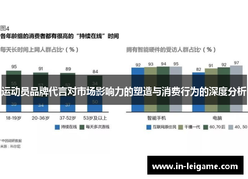 运动员品牌代言对市场影响力的塑造与消费行为的深度分析 运动员品牌代言对市场影响力的塑造与消费行为的深度分析