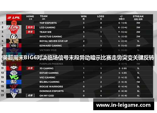 英超周末BIG6对决临场信号末段异动暗示比赛走势突变关键反转 英超周末BIG6对决临场信号末段异动暗示比赛走势突变关键反转