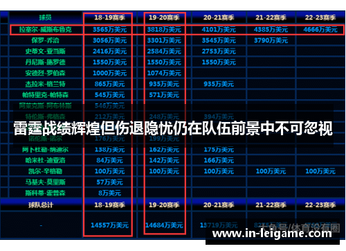 雷霆战绩辉煌但伤退隐忧仍在队伍前景中不可忽视 雷霆战绩辉煌但伤退隐忧仍在队伍前景中不可忽视