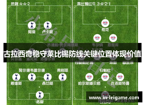 古拉西奇稳守莱比锡防线关键位置体现价值